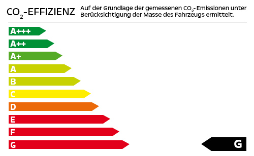 CO2-Effizienzklase: G